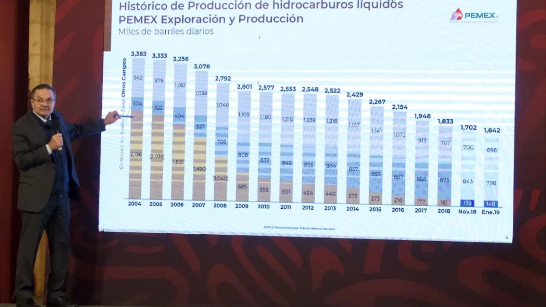 AMLO Pemex 2